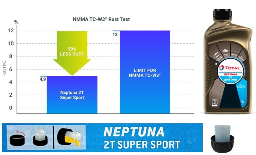 Total Neptuna 2T Super Sport - 1 Quart