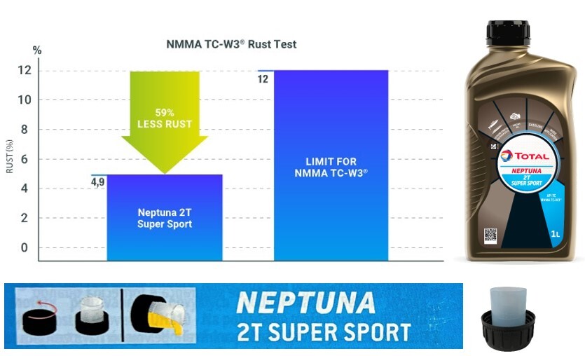 Total Neptuna 2T Super Sport - Case of 12 Quarts